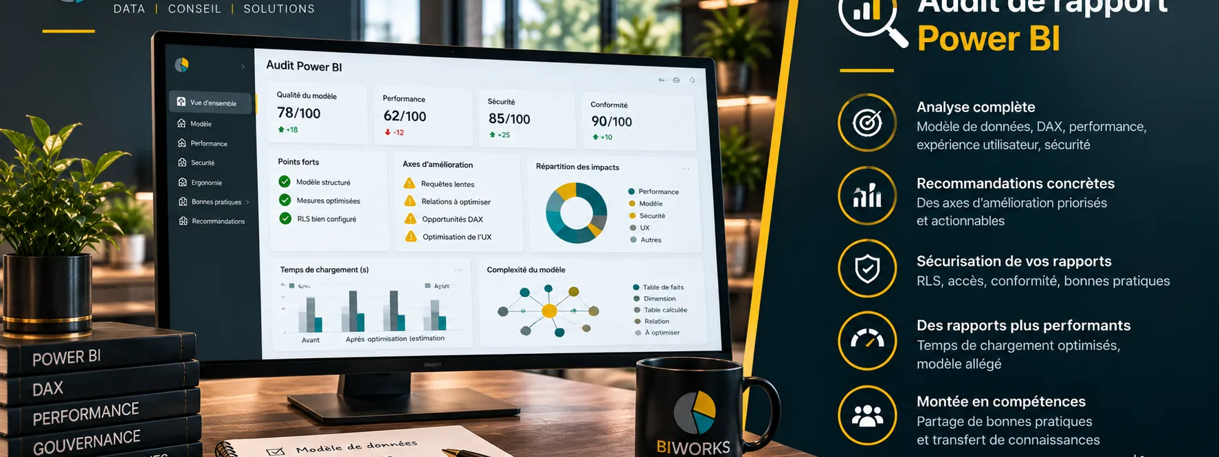 Audit de rapport Power BI