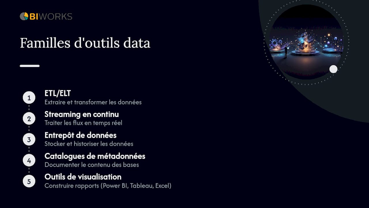 Schéma illustrant les cinq grandes familles d’outils d’analyse de données